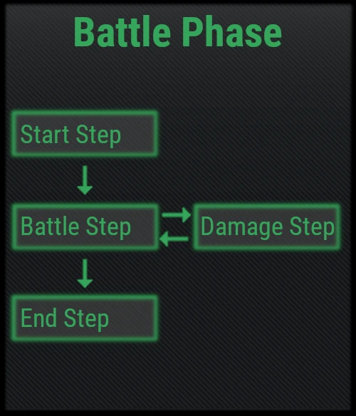 Battle-Phase