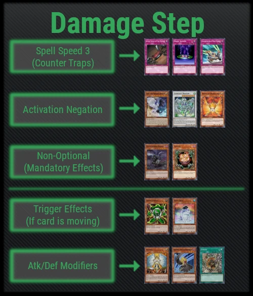 Damage-Step